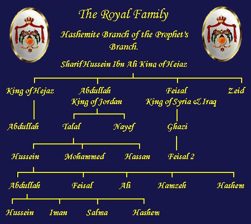 See Jordanian Royal Family